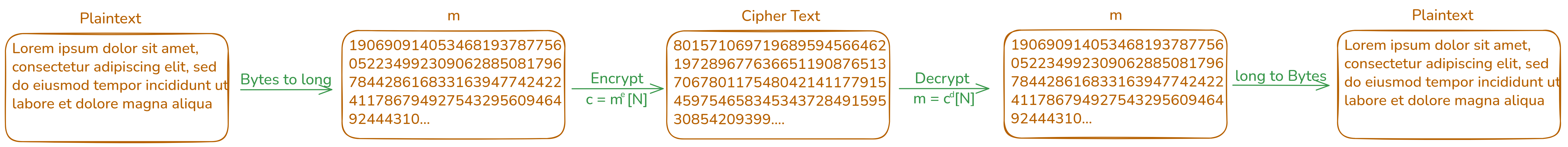 /media/settings/schema_RSA
